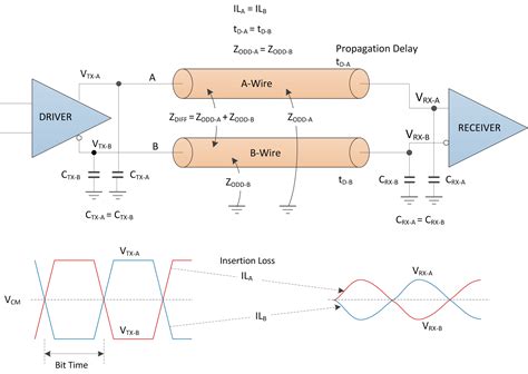 Differential Pairs .